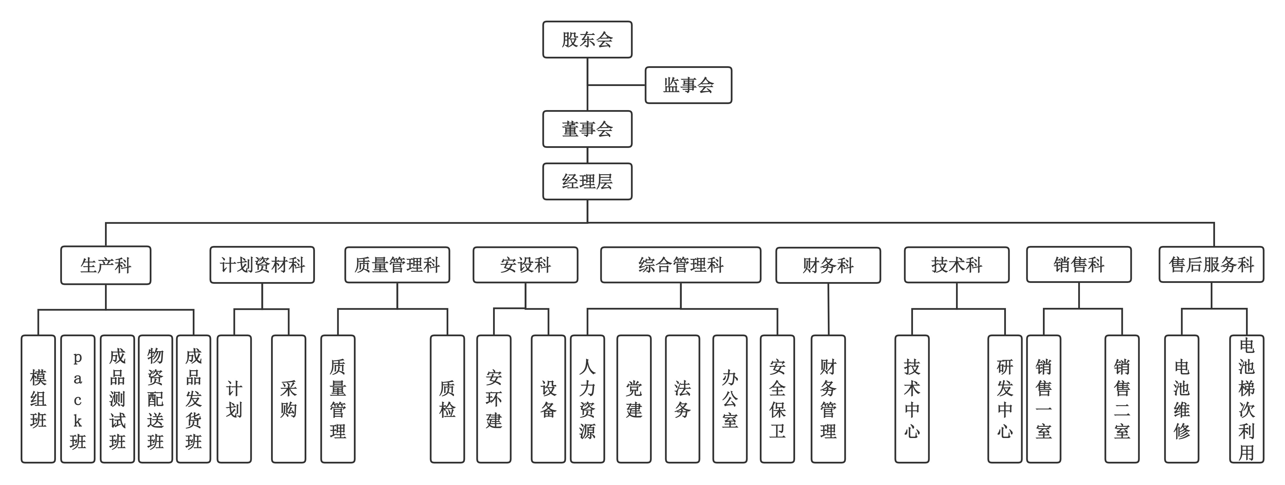 公司組織架構(1).jpg